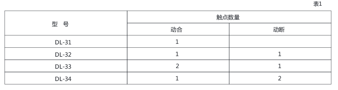 DL-33電流繼電器技術數據 DL-33電流繼電器技術數據