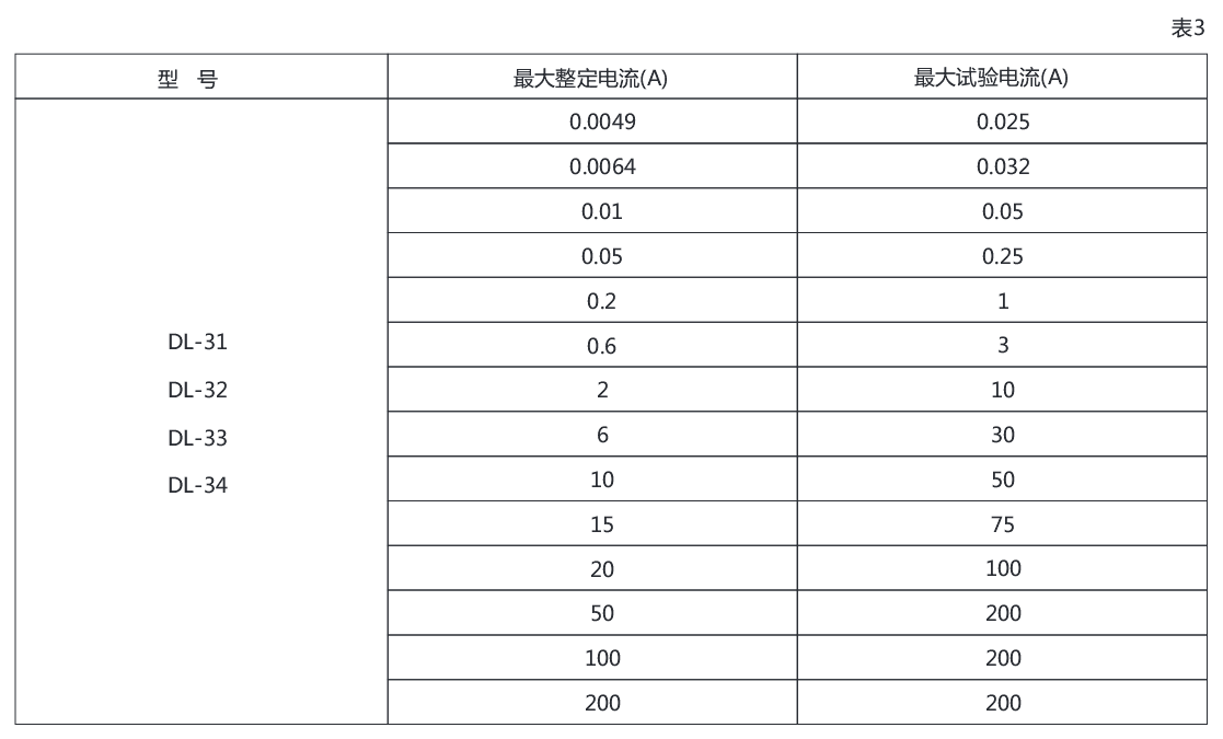 DL-33電流繼電器詳細參數圖示 DL-33電流繼電器詳細參數圖示