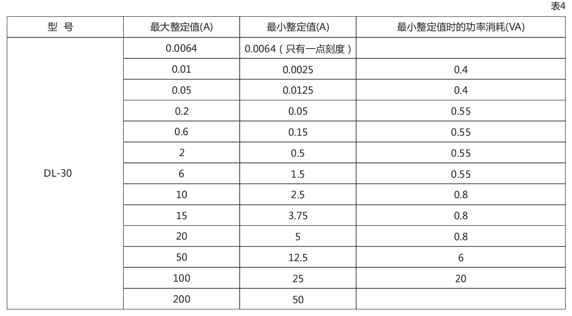 DL-33電流繼電器參數 DL-33電流繼電器參數