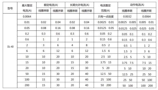 DL-42的長期允許電流表格展示 DL-42的長期允許電流表格展示