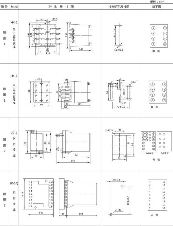 JL-A、B/22 DK無輔源電流繼電器外形結構及開孔尺寸圖1 JL-A、B/22 DK無輔源電流繼電器外形結構及開孔尺寸圖1