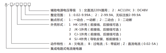 JL-B/33型號命名及含義 JL-B/33型號命名及含義
