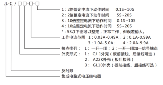JL-C/21反時限電流繼電器型號命名及含義