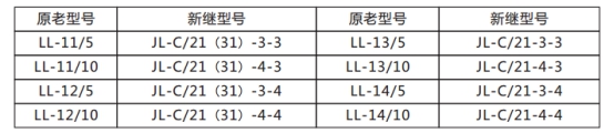 JL-C/21反時限電流繼電器原老型號與新型號替換表