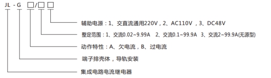 JL-G型號分類及含義 JL-G型號分類及含義