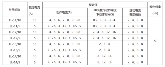 LL-12A繼電器主要技術(shù)參數(shù)