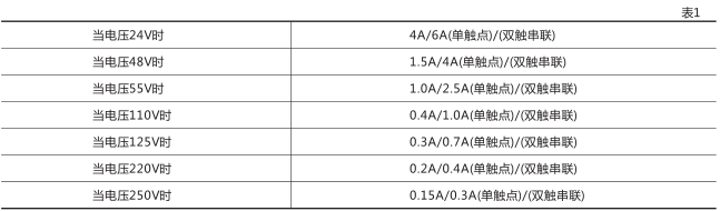 DZ-653中間繼電器技術數據圖片一