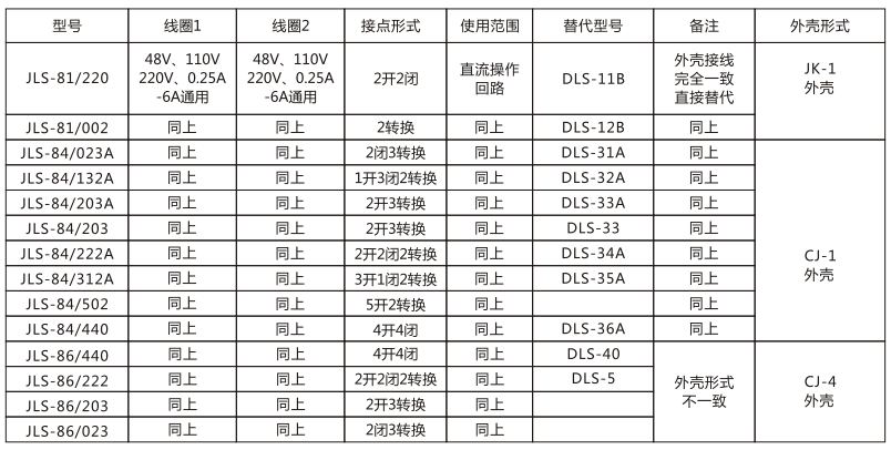 JLS-86/023靜態雙位置繼電器技術參數圖片 JLS-86/023靜態雙位置繼電器技術參數圖片