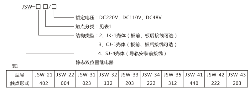 JSW-34靜態雙位置繼電器型號命名及含義圖片 JSW-34靜態雙位置繼電器型號命名及含義圖片