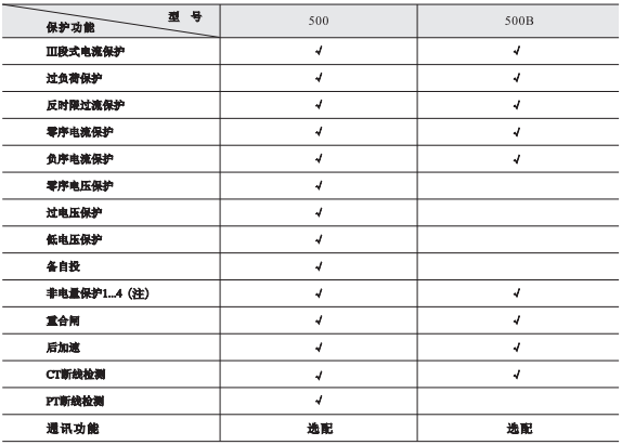 微機保護裝置圖一 微機保護裝置圖一