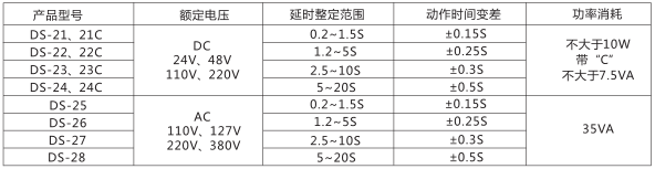 DS-23C時間繼電器主要技術參數圖片一