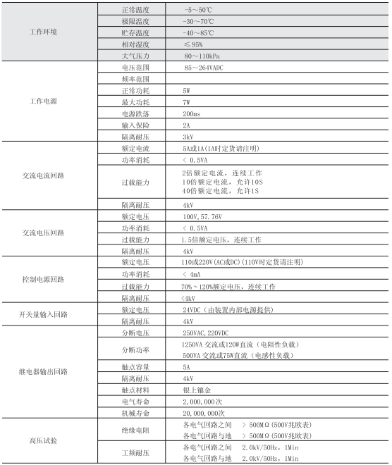 微機保護裝置參數圖一 微機保護裝置參數圖一