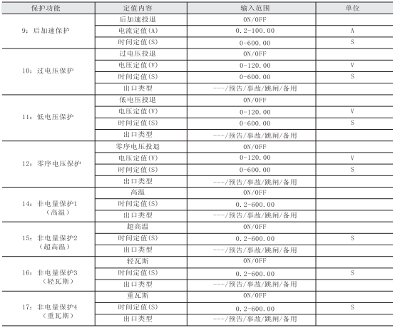 微機保護裝置參數圖四 微機保護裝置參數圖四