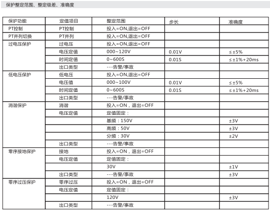 微機消諧保護裝置參數二