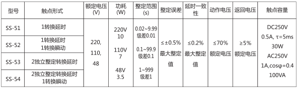 SS-54時間繼電器主要技術數據圖片