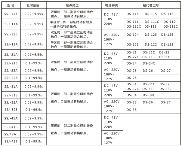 SSJ-21B靜態時間繼電器與被替換老型號對照表圖片