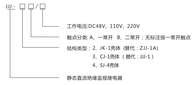 JJJ-2B直流絕緣監視繼電器型號分類及含義