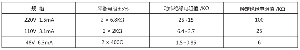 JJJ-2B直流絕緣監視繼電器技術參數
