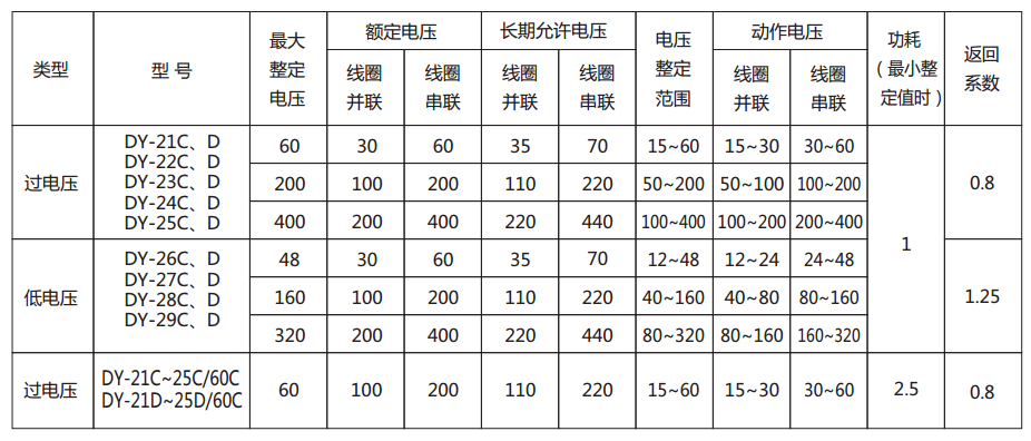 DY-27C、D電壓繼電器主要技術參數(shù)圖