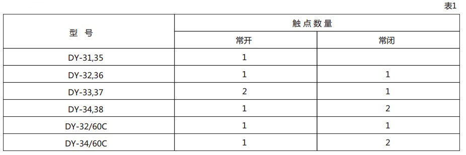 DY-32電壓繼電器技術數據圖1