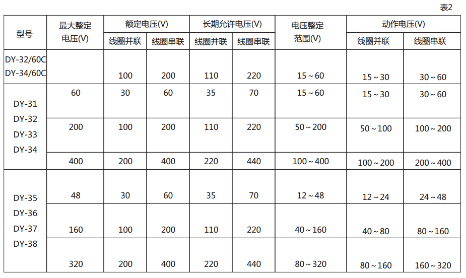 DY-32電壓繼電器技術數據圖2