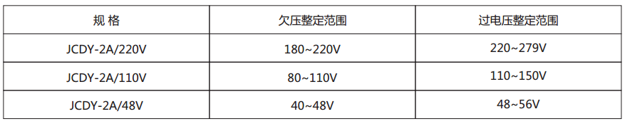 JCDY-2A/B主要技術參數(shù)