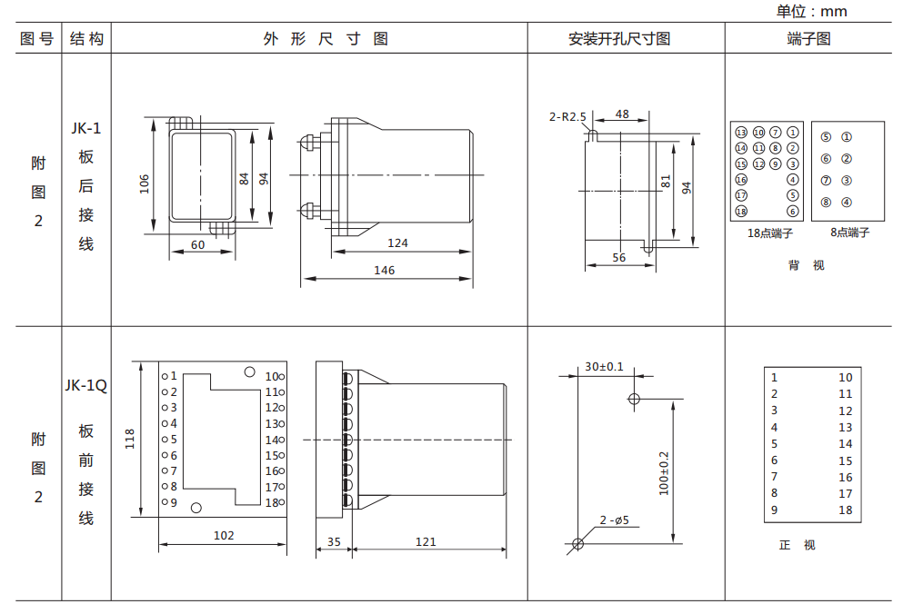 ZJ3-4A快速中間繼電器外形及開孔尺寸 ZJ3-4A快速中間繼電器外形及開孔尺寸
