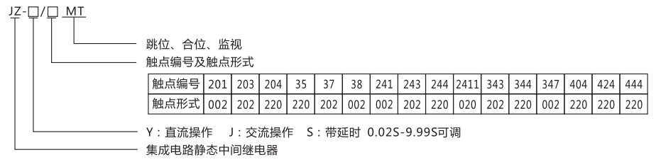 JZ-Y-404MT跳位、合位、電源監(jiān)視中間繼電器型號命名及含義