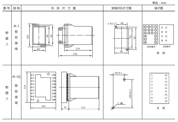 JZ-Y-404MT跳位、合位、電源監(jiān)視中間繼電器外形尺寸及開孔尺寸