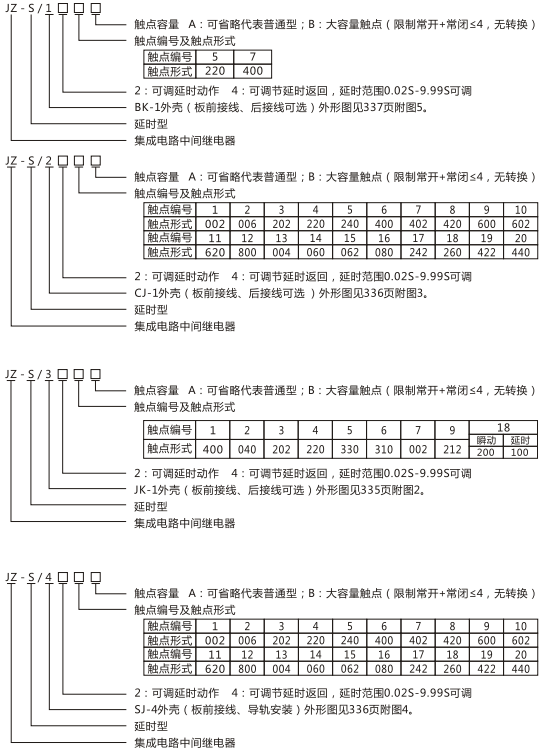 JZ-S/345型號(hào)命名及含義 JZ-S/345型號(hào)命名及含義