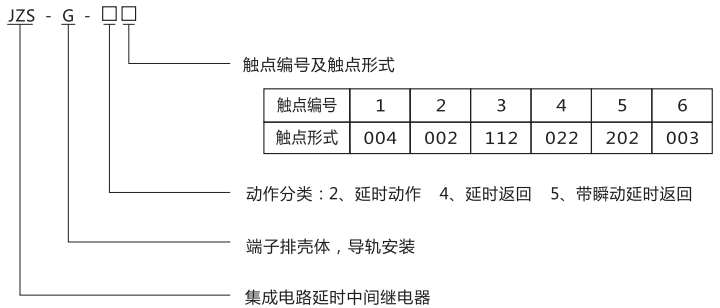 JZS-G-21型號分類及含義 JZS-G-21型號分類及含義