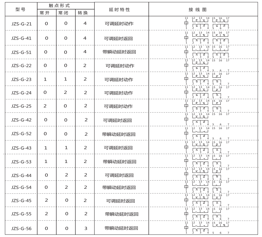 JZS-G-21技術要求 JZS-G-21技術要求