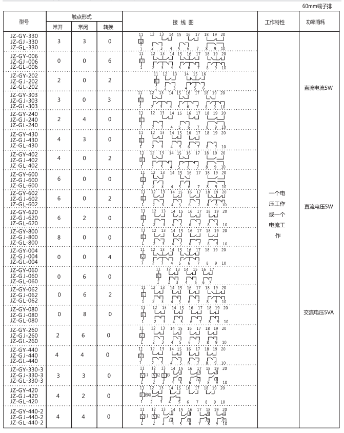 JZ-GY(J)-330端子排靜態中間繼電器參數及內部端子外引接線圖
