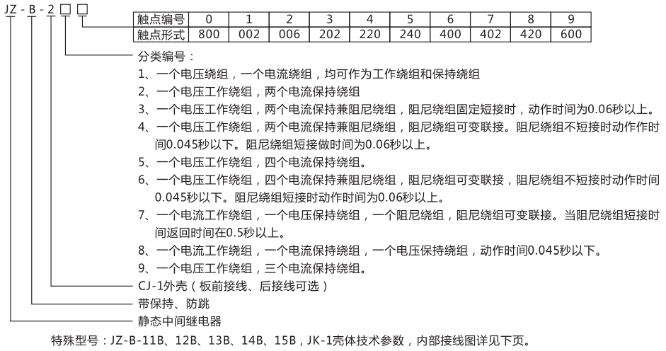 JZ-B-217靜態防跳中間繼電器型號命名及含義