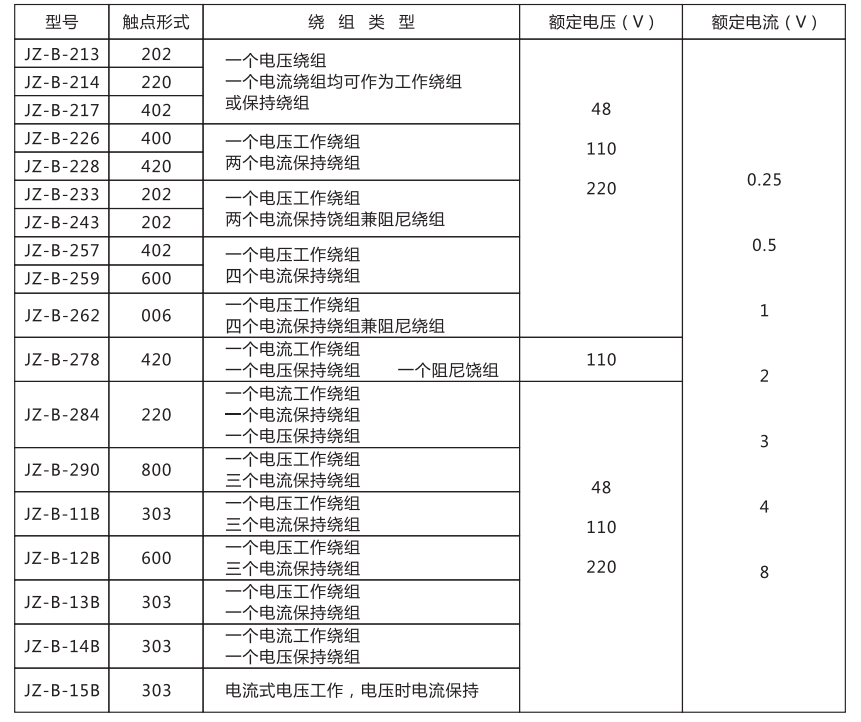 JZ-B-217靜態防跳中間繼電器技術條件