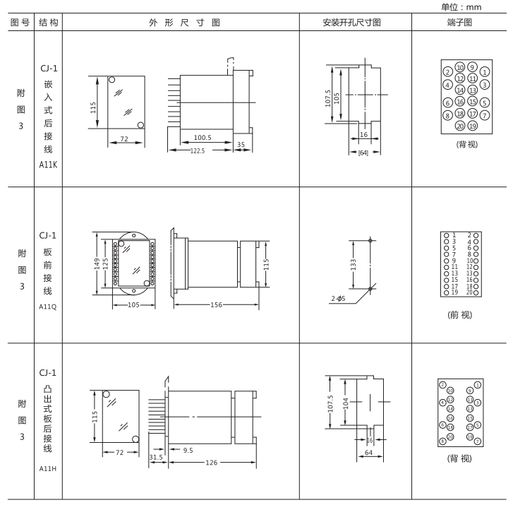 JZ-B-217靜態防跳中間繼電器外形尺寸及開孔尺寸圖