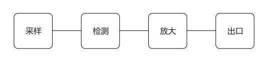 JX-13信號(hào)繼電器工作原理圖 JX-13信號(hào)繼電器工作原理圖
