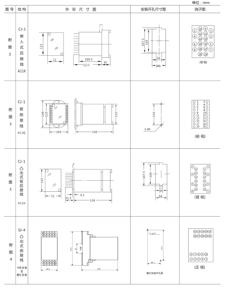 JY-B/3集成電路電壓繼電器外形尺寸及開孔尺寸2 JY-B/3集成電路電壓繼電器外形尺寸及開孔尺寸2