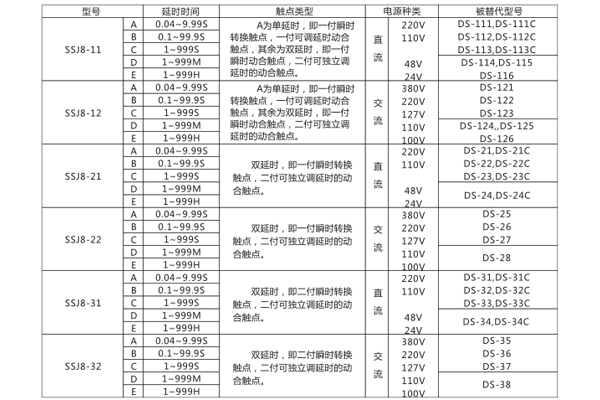規格
